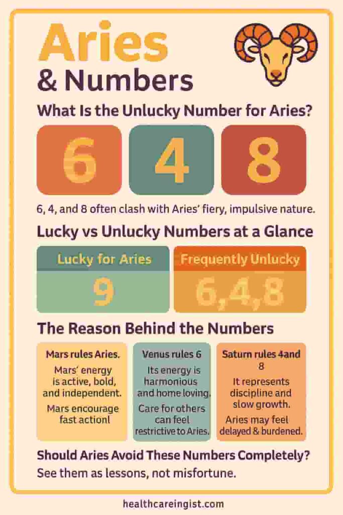 Aries And Numbers